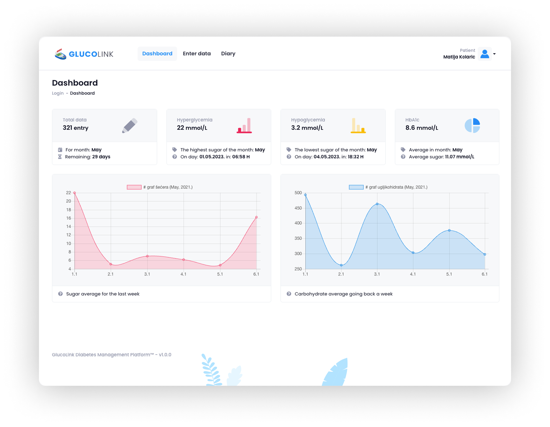 hero dashboard